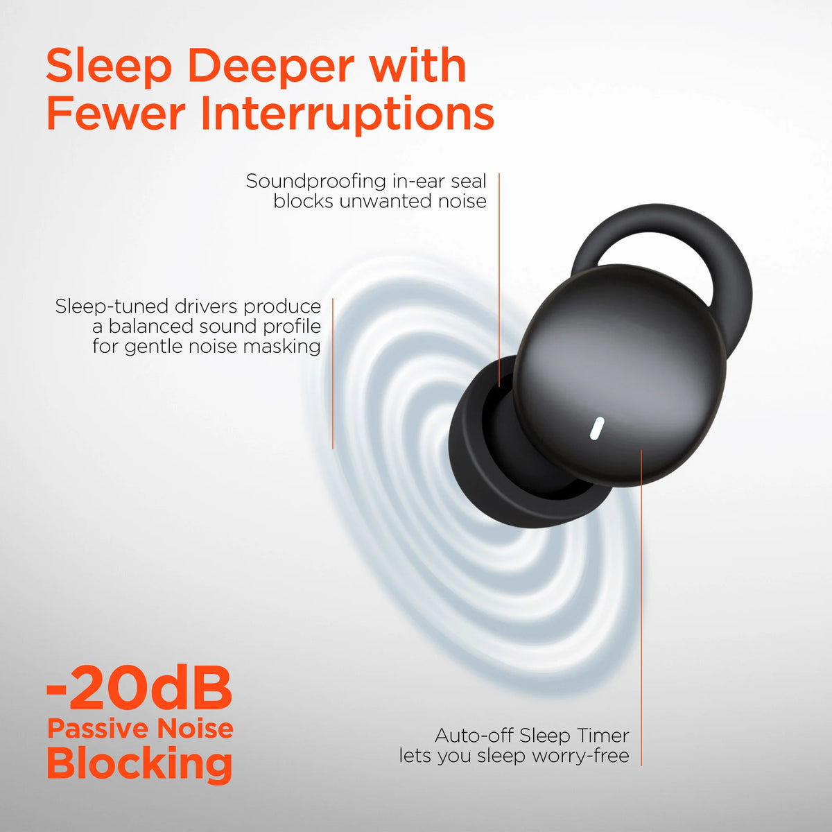 Hypergear Sleepeez Mini Noise-Blocking True Wireless Earbuds for Sleeping